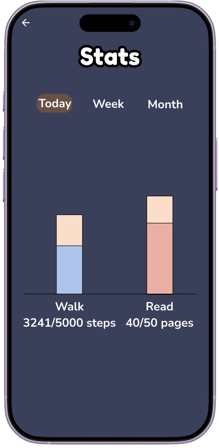 Stats screen