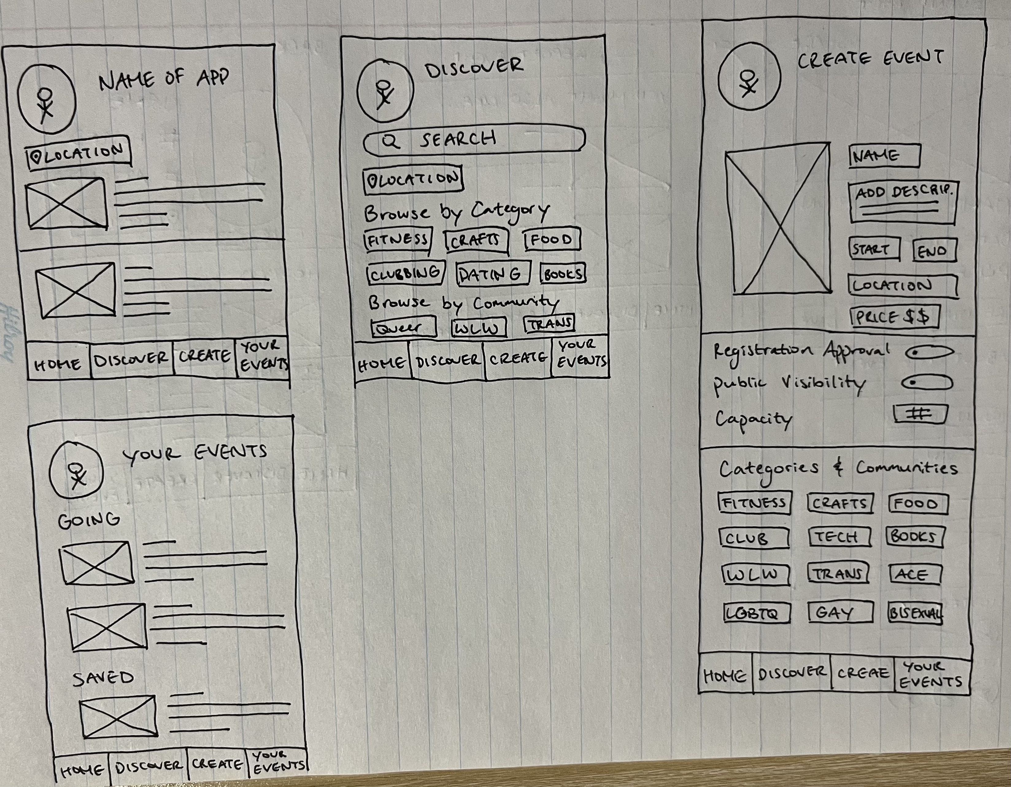Handwritten low-fi wireframe sheet 1
