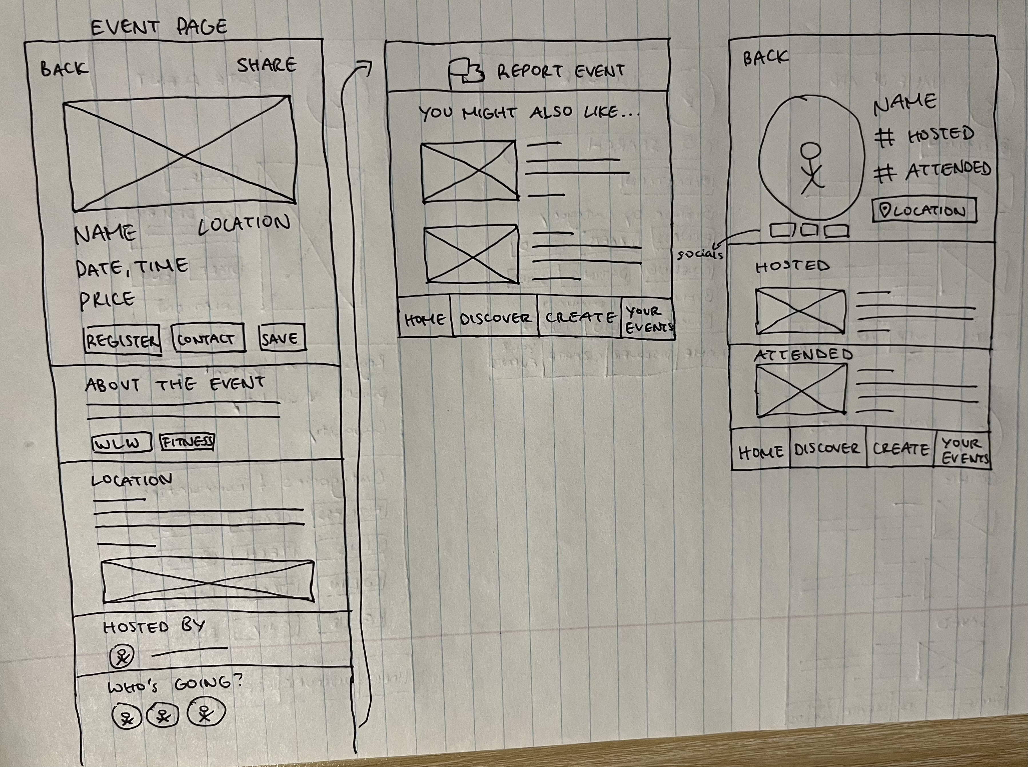 Handwritten low-fi wireframe sheet 2
