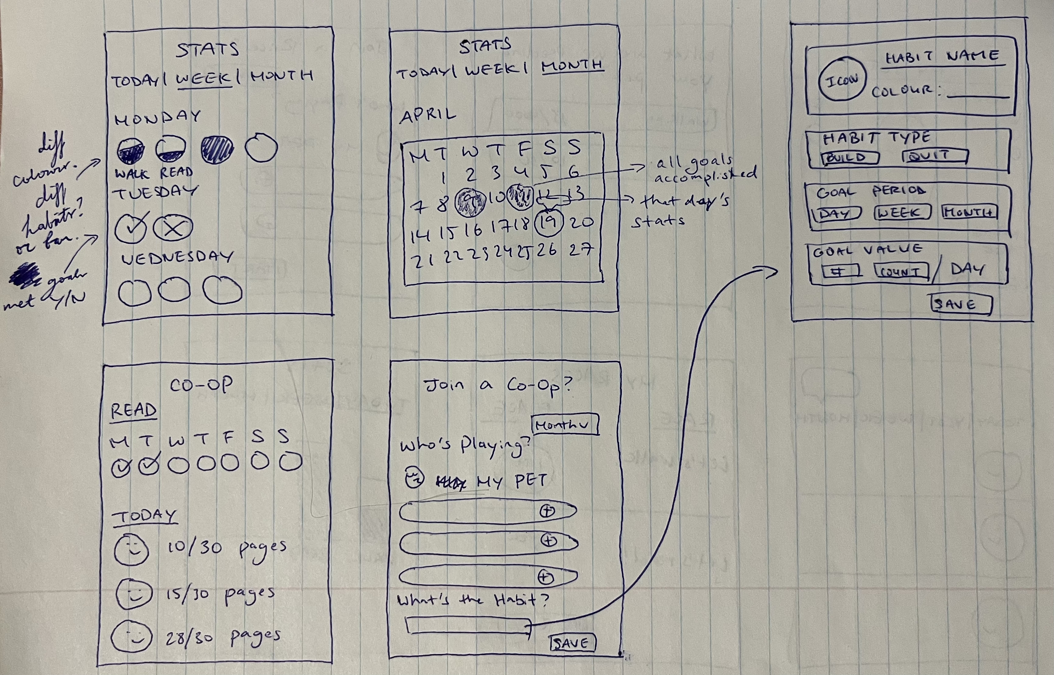Handwritten low-fi wireframe sheet 2